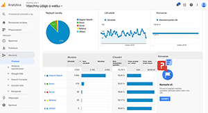 prostředí google analytics